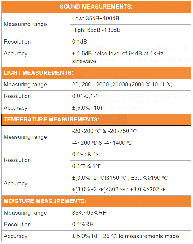 Specification เครื่องวัดแสง เสียง ความชื้นและอุณหภูมิ 4 in 1 จาก CEM รุ่น DT-8820
