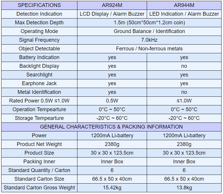 Specifications AR924M และ AR944M