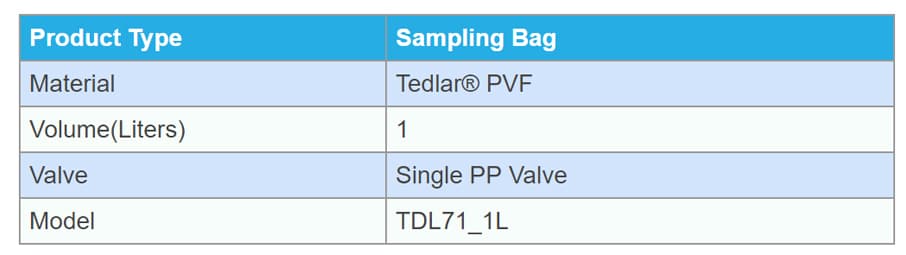 ตารางถุงเก็บตัวอย่างอากาศ ก๊าซ (Gas Sampling Bag) Tedlar® PVF ขนาด 1 ลิตร PP Valve 