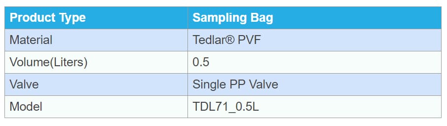 ถุงเก็บตัวอย่างอากาศ ก๊าซ Gas Sampling Bag Tedlar PVF 0.5 ลิตร PP Valve