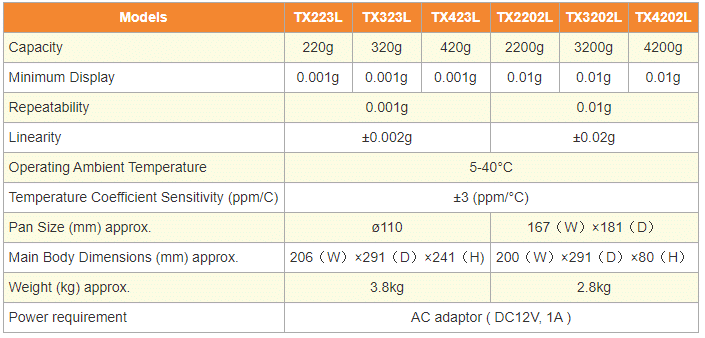 ตารางเปรียบเทียบเครื่องชั่งดิจิตอลความละเอียดสูง SHIMADZU รุ่น TX4202L