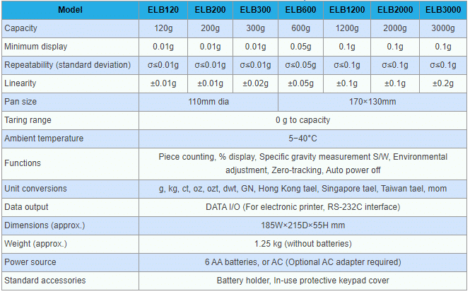 รายละเอียดเครื่องชั่งน้ำหนัก SHIMADZU รุ่น ELB Series