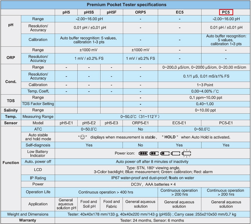 catalog pc5