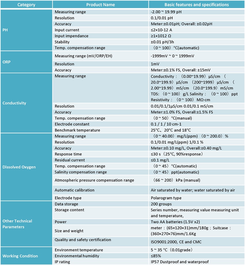 specification ec900