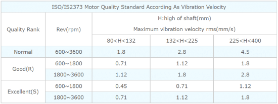 VM-6380 Vibration Meter แบบ 3D 3แกน X-Y-Z แบรนด์ Landtek